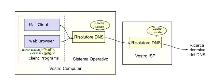 How a Single DNS Misconfiguration Nearly Erased a Thriving Online Business — And What Every Owner Must Audit Today